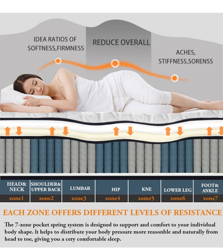 mattress store company in Lagos Nigeria
