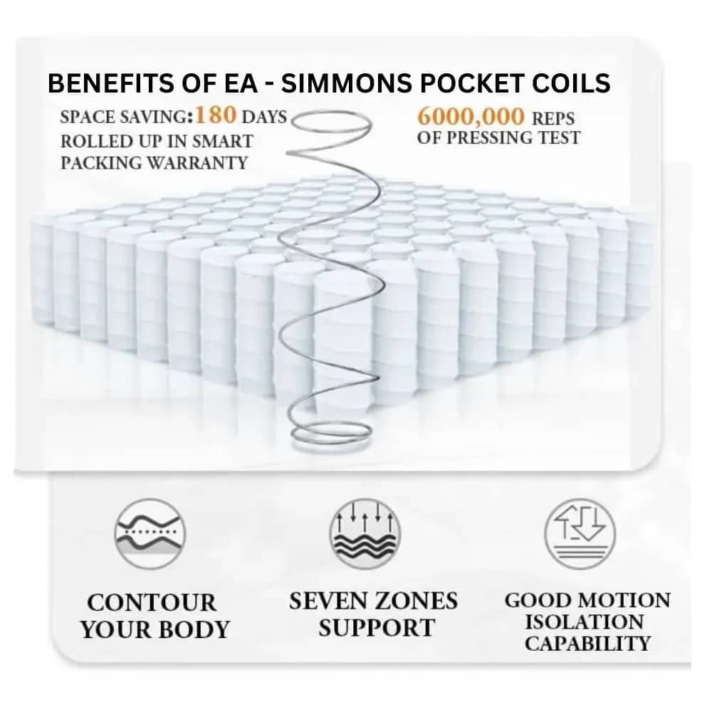 best mattress for back support and good night sleep